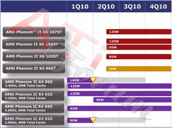 thuban phenom x6 1000 series